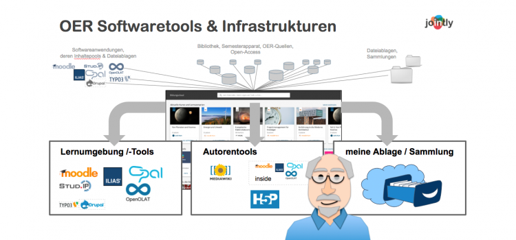 09. Oktober 2017 14:00 Uhr Webinar bei e-teaching.org 09. Oktober 2017 14:00 Uhr Webinar bei e-teaching.org