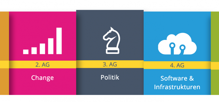 Arbeitsgruppen zu Open Education Arbeitsgruppen zu Open Education